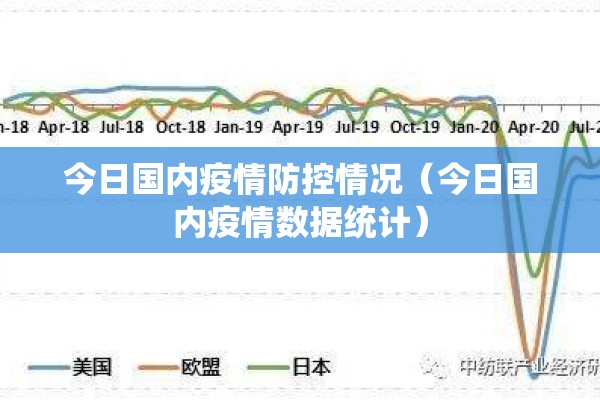 今日国内疫情防控情况（今日国内疫情数据统计）