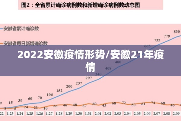2022安徽疫情形势/安徽21年疫情