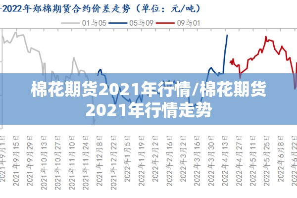 棉花期货2021年行情/棉花期货2021年行情走势 棉花期货2021年行情/棉花期货2021年行情走势