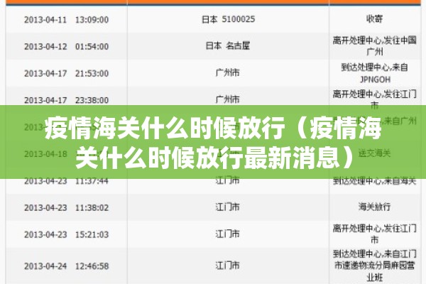 疫情海关什么时候放行(疫情海关什么时候放行最新消息) 疫情海关什么时候放行(疫情海关什么时候放行最新消息)