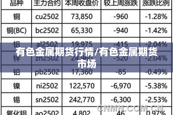 有色金属期货行情/有色金属期货市场