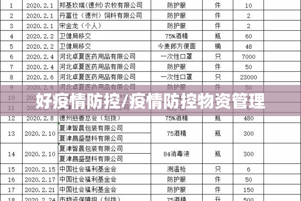 好疫情防控/疫情防控物资管理 好疫情防控/疫情防控物资管理