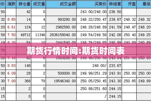期货行情时间:期货时间表 期货行情时间:期货时间表