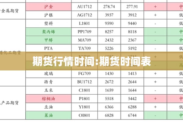 期货行情时间:期货时间表 期货行情时间:期货时间表