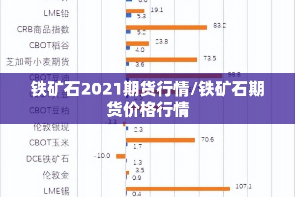 铁矿石2021期货行情/铁矿石期货价格行情