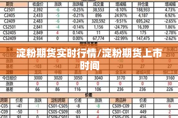 淀粉期货实时行情/淀粉期货上市时间