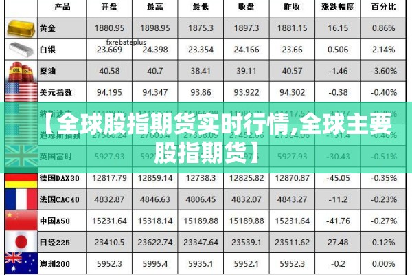 【全球股指期货实时行情,全球主要股指期货】