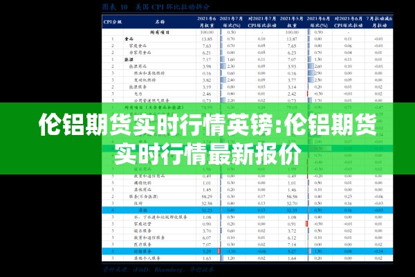 伦铝期货实时行情英镑:伦铝期货实时行情最新报价