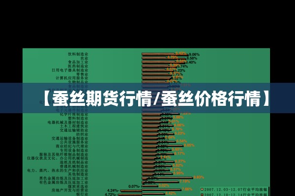 【蚕丝期货行情/蚕丝价格行情】