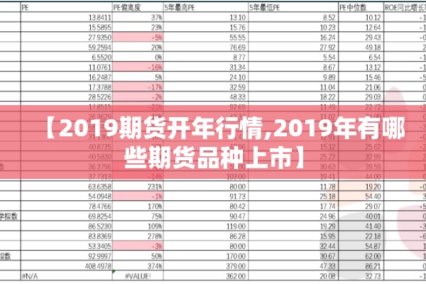 【2019期货开年行情,2019年有哪些期货品种上市】 【2019期货开年行情,2019年有哪些期货品种上市】