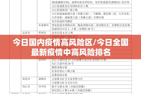 今日国内疫情高风险区/今日全国最新疫情中高风险排名 今日国内疫情高风险区/今日全国最新疫情中高风险排名