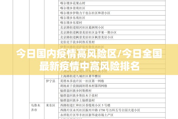 今日国内疫情高风险区/今日全国最新疫情中高风险排名 今日国内疫情高风险区/今日全国最新疫情中高风险排名