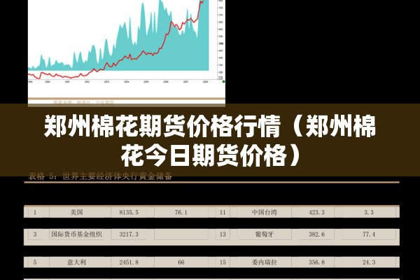 郑州棉花期货价格行情（郑州棉花今日期货价格）