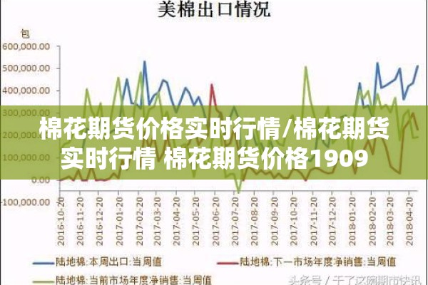 棉花期货价格实时行情/棉花期货实时行情 棉花期货价格1909