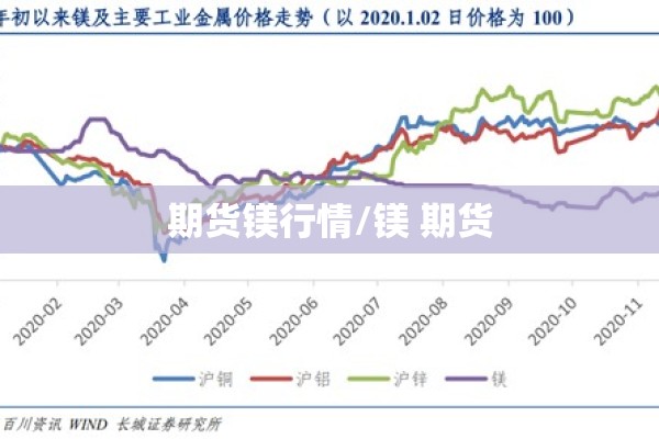期货镁行情/镁 期货