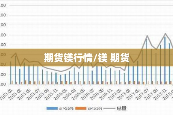 期货镁行情/镁 期货