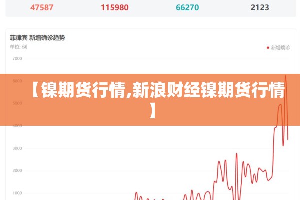 【镍期货行情,新浪财经镍期货行情】 【镍期货行情,新浪财经镍期货行情】