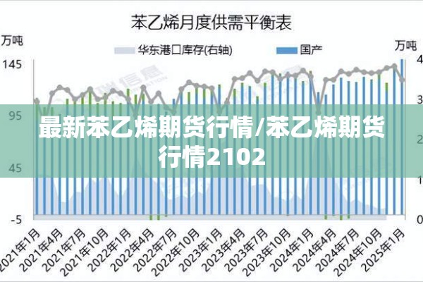 最新苯乙烯期货行情/苯乙烯期货行情2102