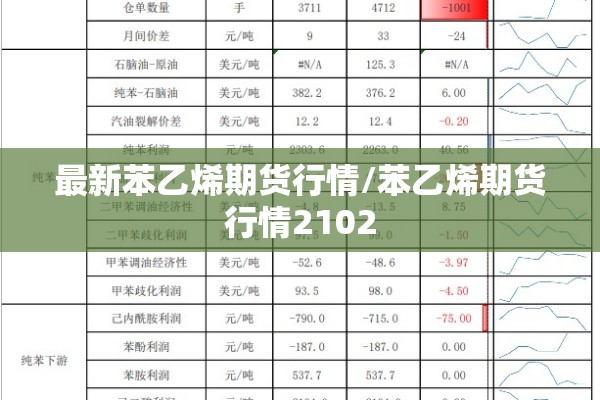 最新苯乙烯期货行情/苯乙烯期货行情2102